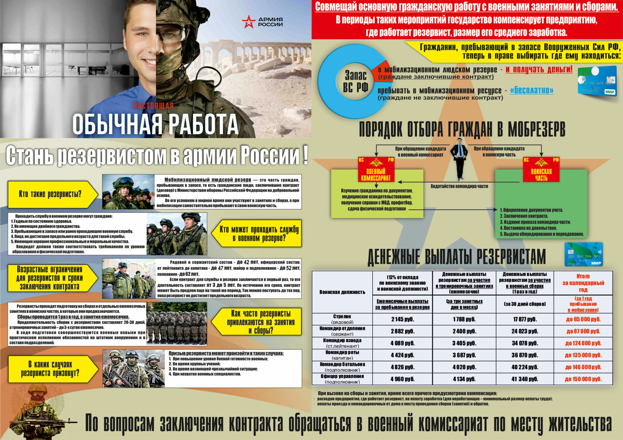 Мобилизационный людской резерв Вооруженных сил Российской Федерации